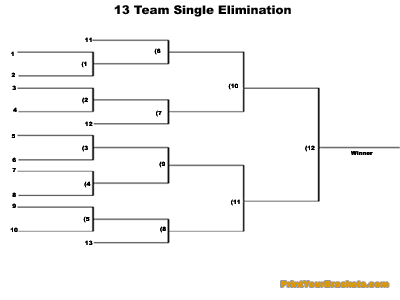 Printable 13 single elimination tournament bracket